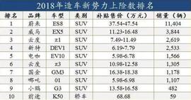 蔚来,特斯拉,宝马5系,宝马,奔驰