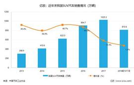 哈弗,哈弗H6,传祺GS4,长城,发现