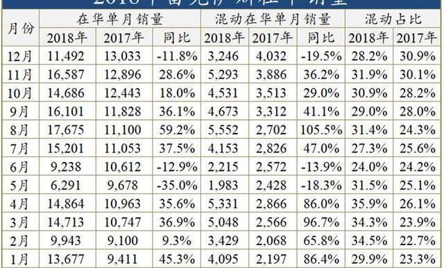 雷克萨斯,凯迪拉克,丰田