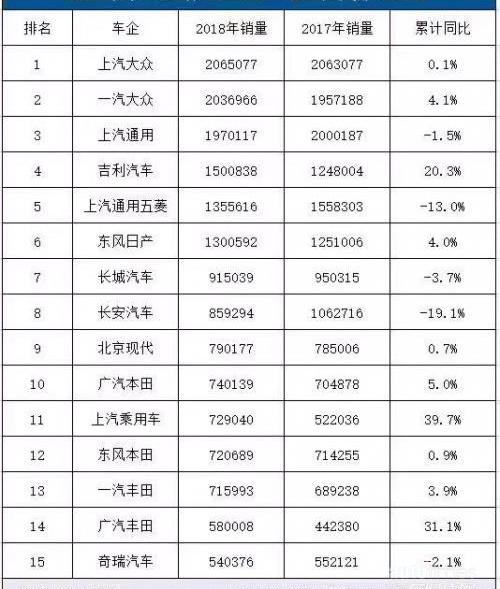 吉利汽车,博瑞,北京,长安,长城