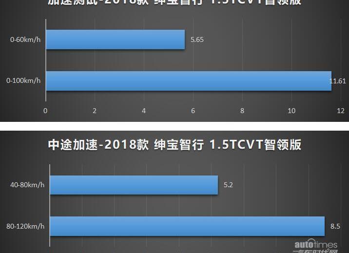 奔驰,北京,北京汽车,长安,帝豪