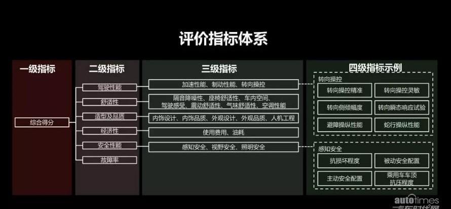 启辰,启辰D60,福睿斯,东风