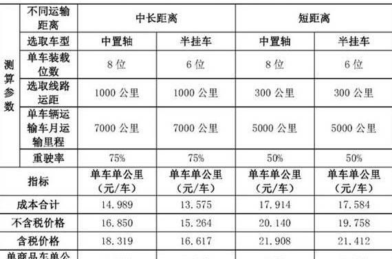 福田,东风,一汽,北京,汉