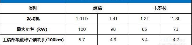 缤瑞,卡罗拉,发现