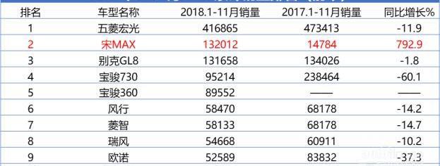 别克,比亚迪,奥迪,奔驰,奥德赛