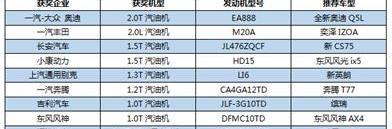 777,丰田,大发,一汽