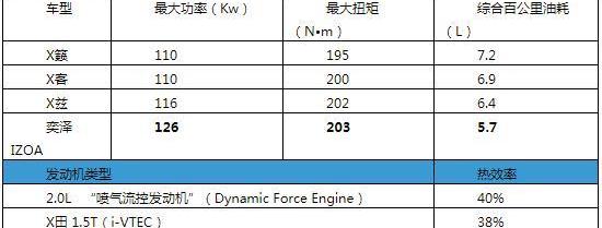 777,丰田,大发,一汽