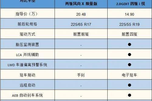 哈弗,RAV4荣放,丰田,理念