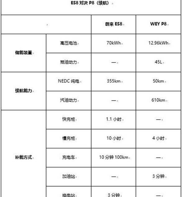 蔚来,蔚来ES8,启运