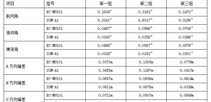 林肯,MINI,福特,蒙迪欧,合创