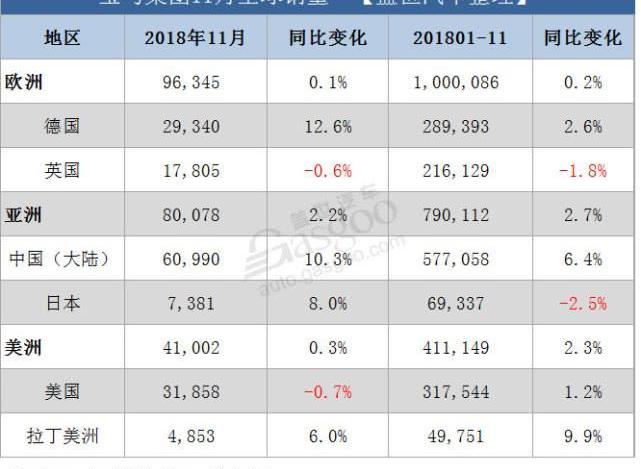 宝马,MINI,宝马5系,宝马X2,劳斯莱斯