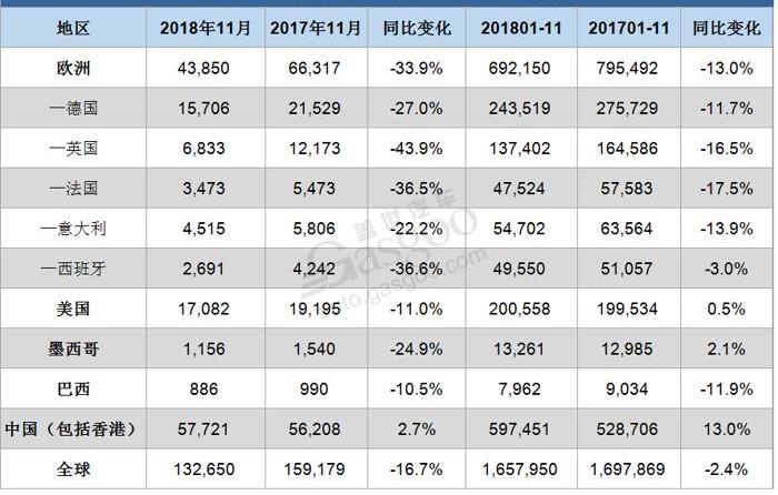 奥迪,奥迪A4L,奥迪A6,奥迪Q8,一汽