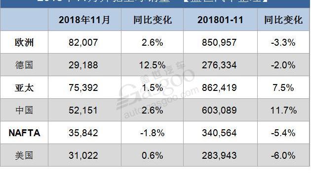 奔驰,奔驰E级