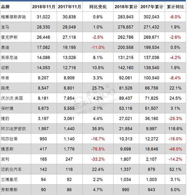 宝马,奔驰,奥迪,保时捷,雷克萨斯