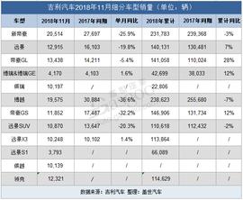 领克,帝豪,博越,缤瑞,领克03