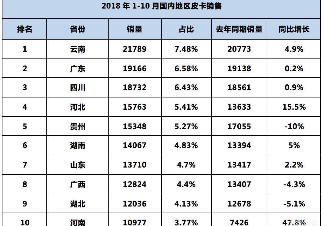 长城,风骏7,理念,北京,福特