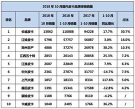 长城,风骏7,理念,北京,福特