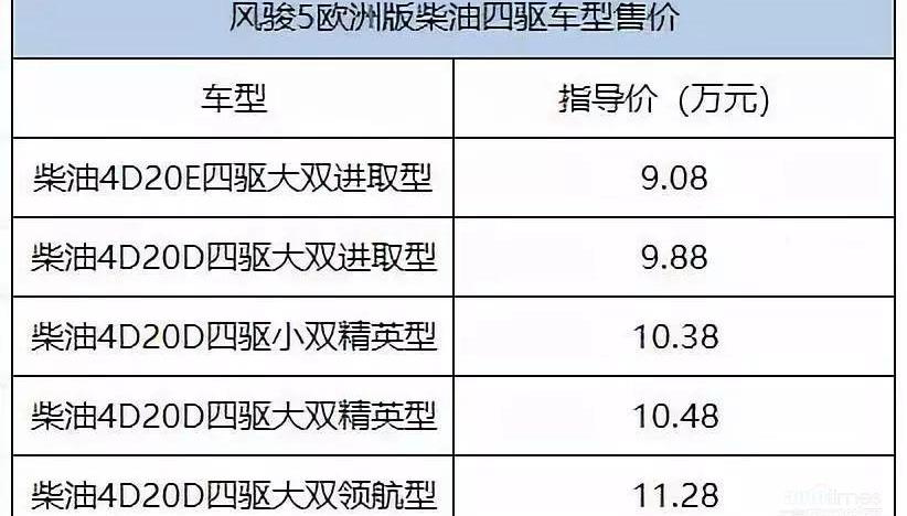 长城,风骏7,江铃,风骏5,发现