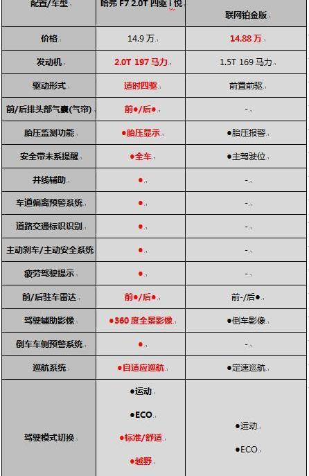 哈弗,荣威,荣威RX5,发现