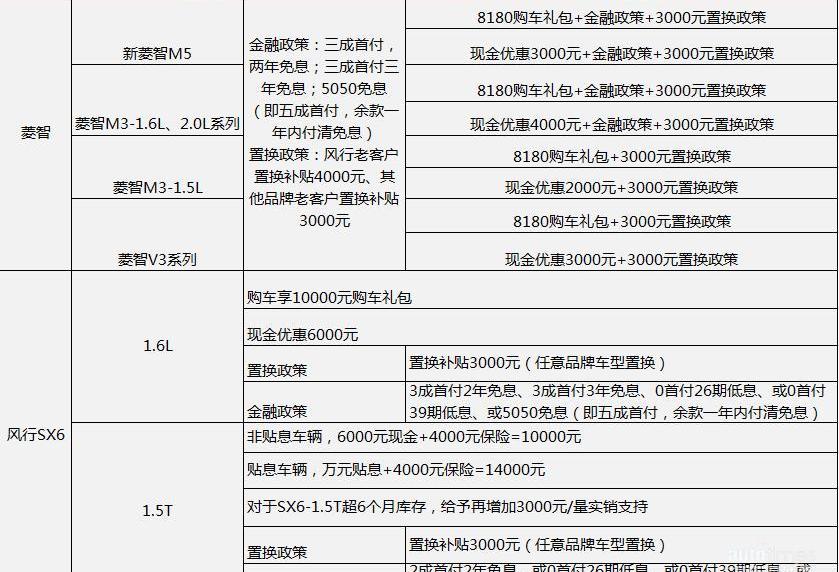 菱智,风行SX6,东风风行,东风,三菱