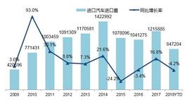 丰田,特斯拉