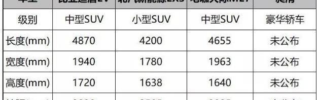 比亚迪,天际ME7,天际汽车,保时捷,北京