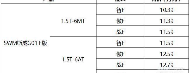 SWM斯威G01,SWM斯威汽车,奥迪,奔驰,宝马