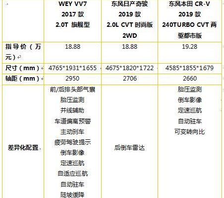 途观L,理念,发现