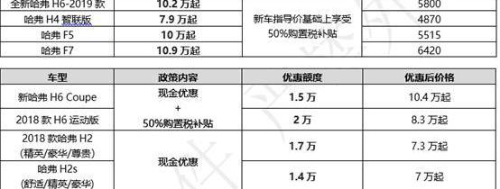 哈弗,哈弗H6,777,哈弗M6,宝马