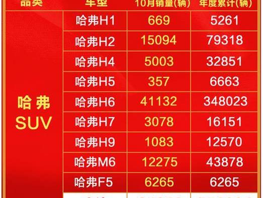 哈弗,哈弗H6,777,哈弗M6,宝马