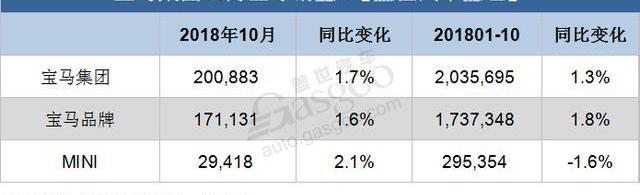 宝马,MINI,宝马5系,宝马X3,劳斯莱斯