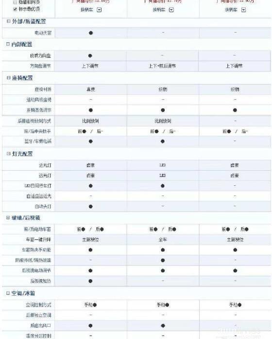 英朗,别克,朗逸,轩逸,大众