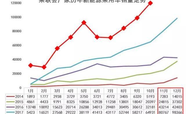 比亚迪,丰田,卡罗拉,雷凌,长城