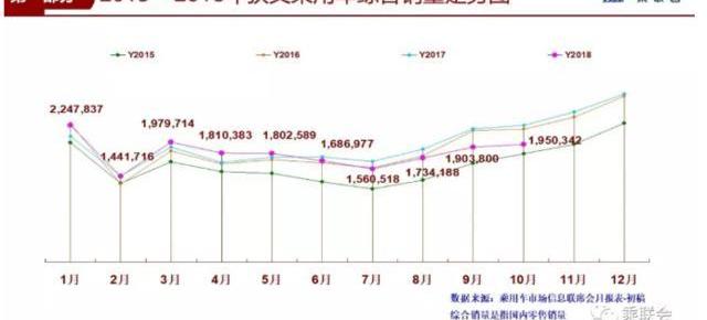 奔驰,宝马,比亚迪,丰田,江淮