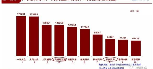 奔驰,宝马,比亚迪,丰田,江淮