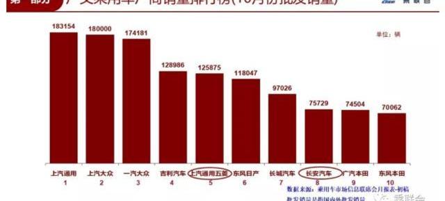 奔驰,宝马,比亚迪,丰田,江淮