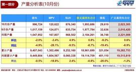 奔驰,宝马,比亚迪,丰田,江淮