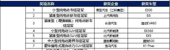 大众,宝马,比亚迪,长安,东南