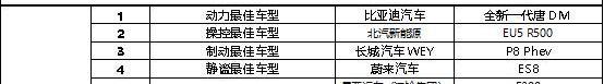 大众,宝马,比亚迪,长安,东南