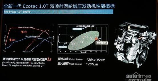 英朗,别克,宝马,长安,大众