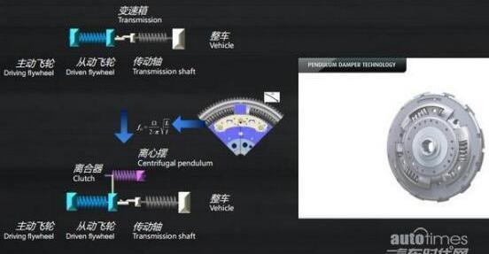 英朗,别克,宝马,长安,大众