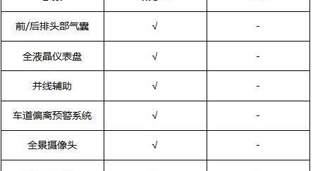 哈弗,发现,荣威,荣威RX5,远程