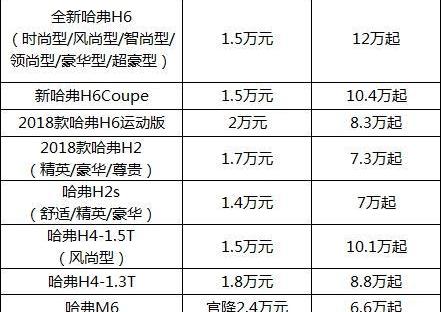 哈弗,哈弗H6,哈弗M6,宝马,法拉利