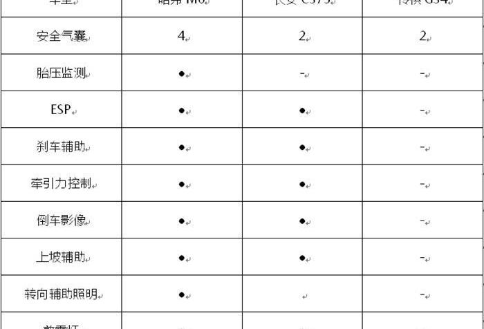 哈弗,哈弗M6,长安,长安CS75,传祺GS4