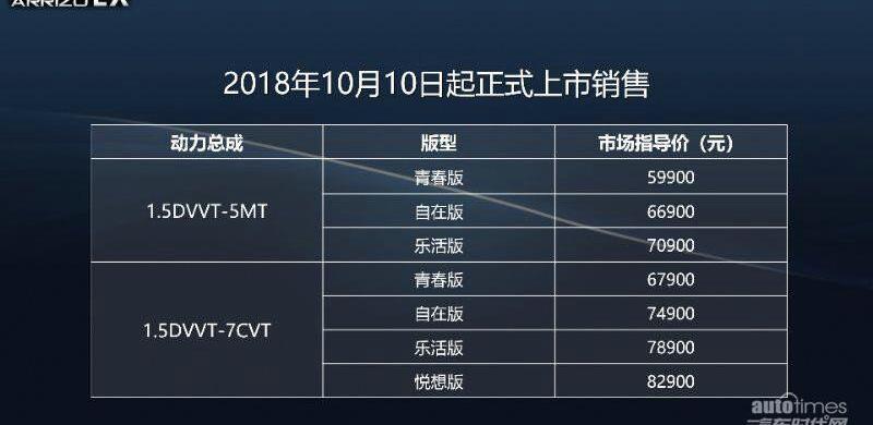 艾瑞泽5,奇瑞,理念,现代