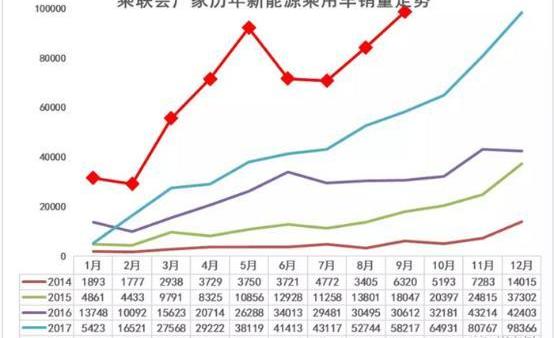 吉利汽车,博瑞,帝豪,北京,帝豪EV