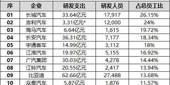 哈弗,哈弗H6,哈弗M6,福特,揽胜