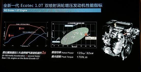 别克,宝马,英朗,奥迪,大众