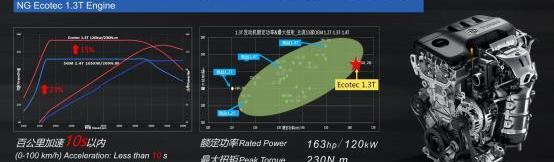 别克,宝马,英朗,奥迪,大众