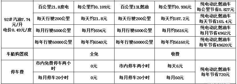 东风·瑞泰特,东风,东风·瑞泰特EM10,东风·瑞泰特EM30,汉